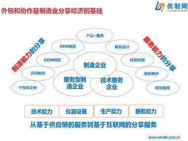共享制造資源 制造業(yè)互聯(lián)網(wǎng)轉型的網(wǎng)絡技術開發(fā)路徑