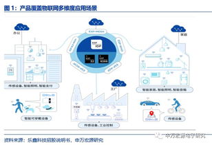 申萬宏源電子 樂鑫科技（688018）深度報告——小而美的物聯網Wi-Fi MCU新銳，AIoT時代迎發展良機