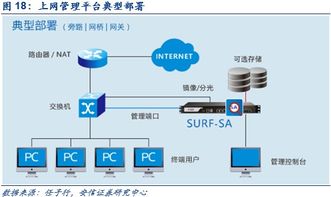 深度解析 網(wǎng)絡內(nèi)容審查迎來黃金發(fā)展期，技術開發(fā)驅動行業(yè)革新