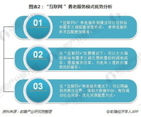 2018年養(yǎng)老產(chǎn)業(yè)發(fā)展方向分析 互聯(lián)網(wǎng)技術如何開辟發(fā)展新路徑